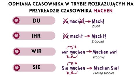 ort niemiecki.